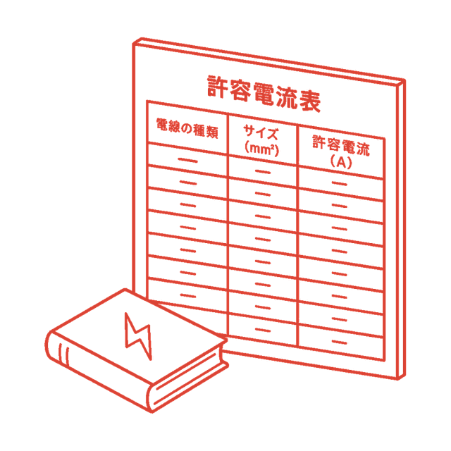 許容電流表